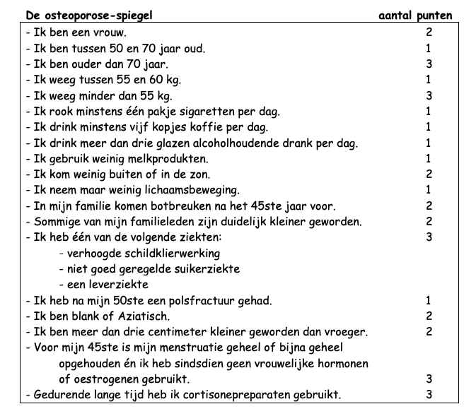 Osteoporose checklist
